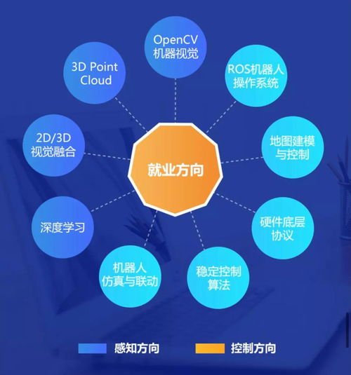 黑馬程序員智能機器人實驗室 網絡科技領域的技術革命