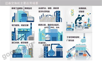 邁森MS26AC 2MSC 2GC非網(wǎng)管型機(jī)架式以太網(wǎng)交換機(jī) 網(wǎng)絡(luò)科技領(lǐng)域技術(shù)開(kāi)發(fā)的核心組件